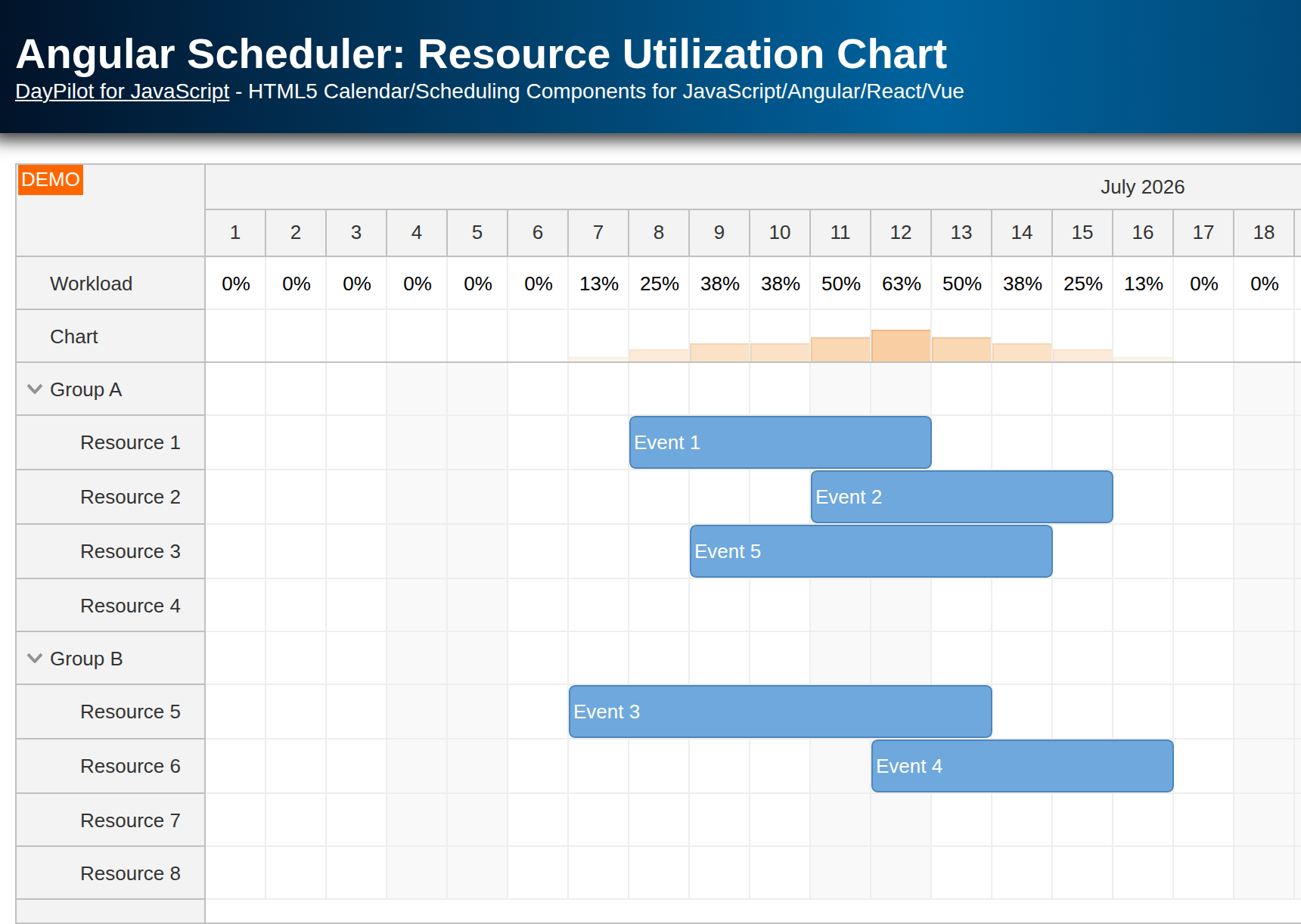 Angular Scheduler: Resource Utilization Chart