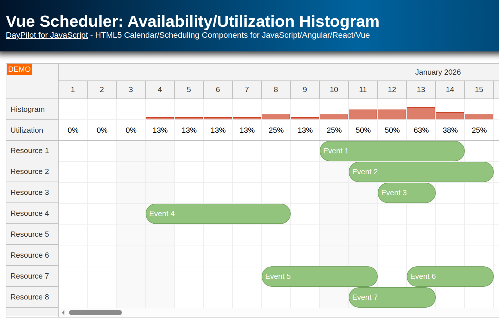 Vue Scheduler: Availability/Utilization Histogram