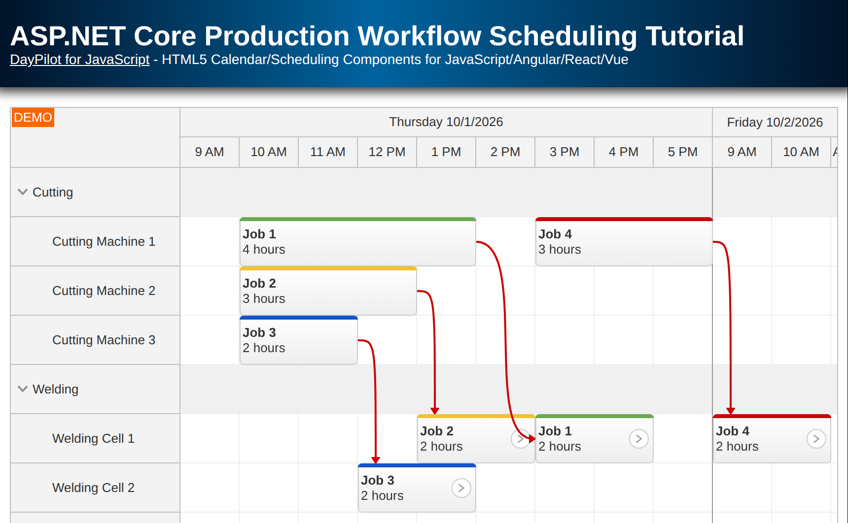 ASP.NET Core Production Workflow Scheduling Tutorial