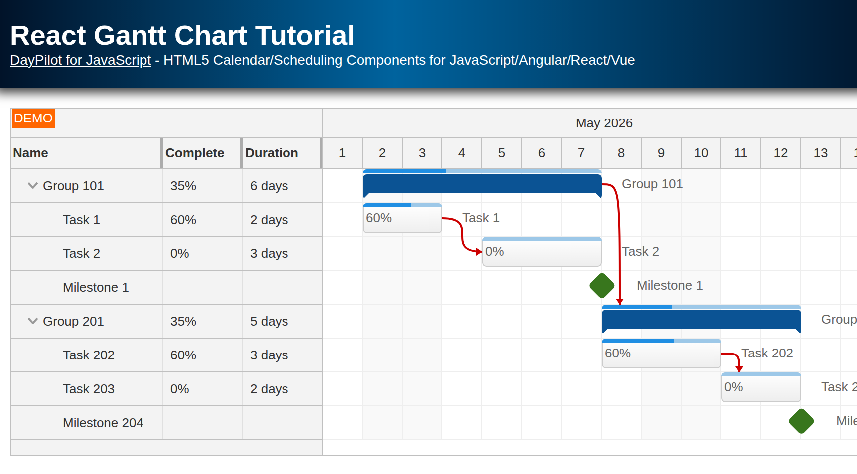 React Gantt Chart Tutorial