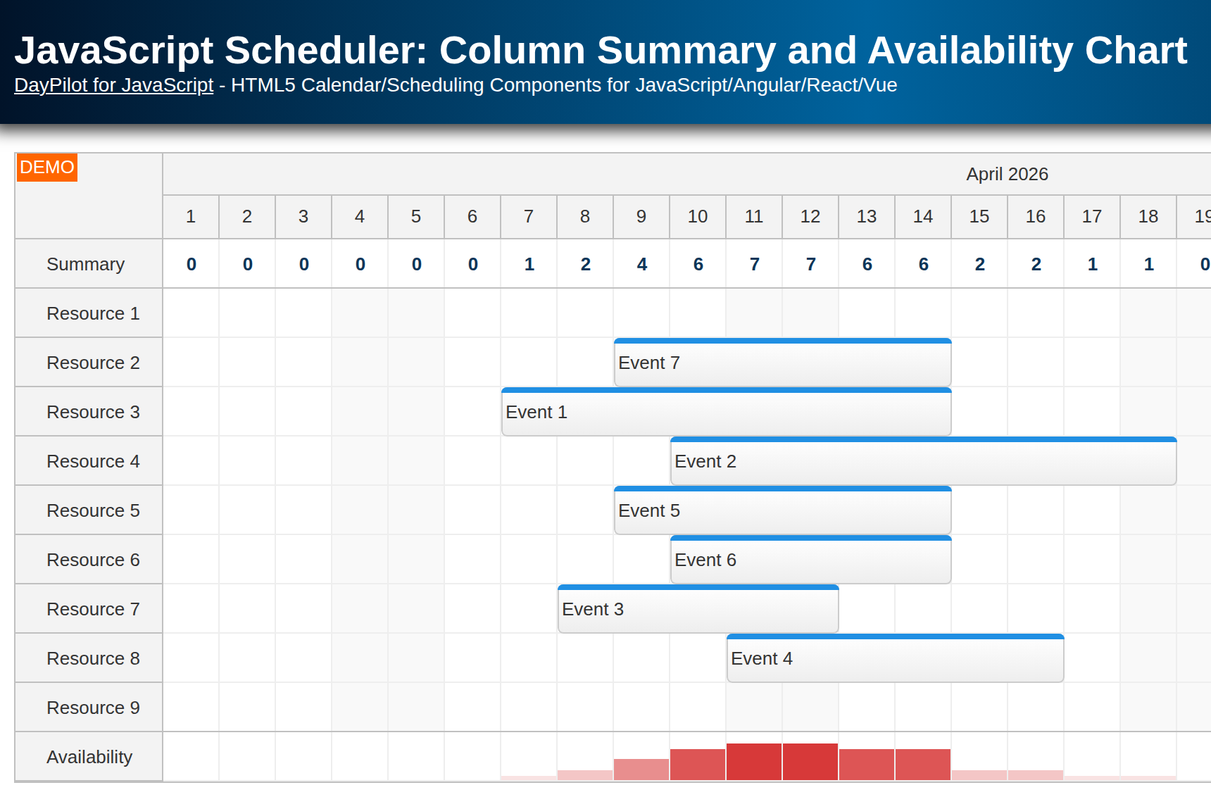 JavaScript Scheduler: Column Summary and Availability Chart