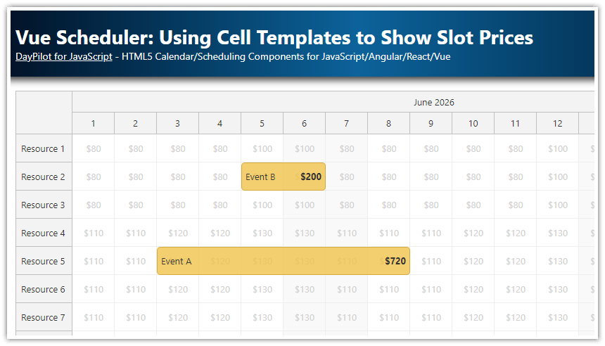 Vue Scheduler: Using Cell Templates to Show Slot Prices