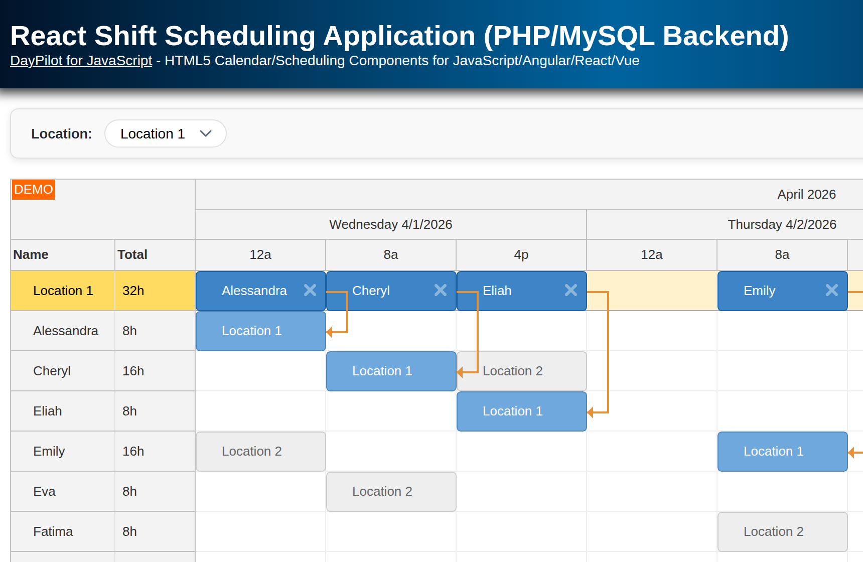 React Shift Scheduling Application (PHP/MySQL Backend)