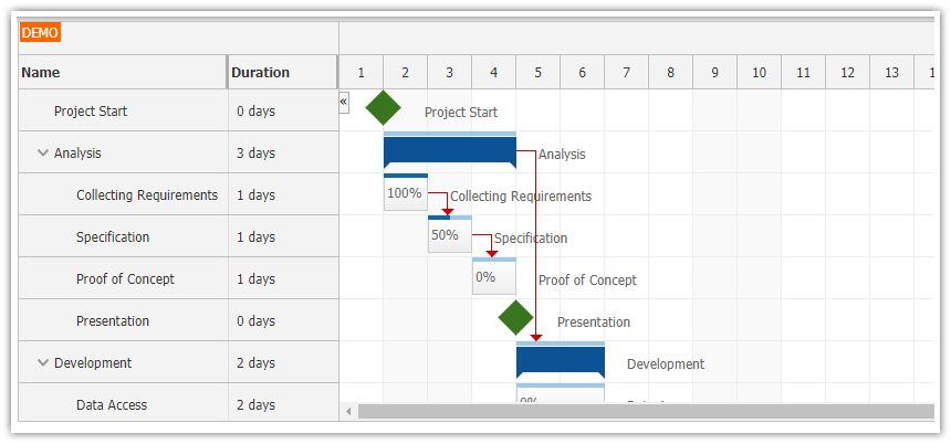 Using JavaScript/HTML5 Gantt Chart in Spring Boot (Java)