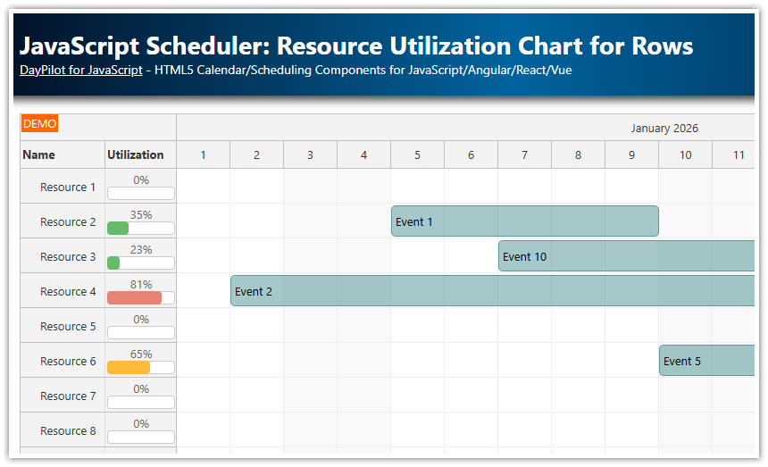 JavaScript Scheduler: Resource Utilization Chart for Rows