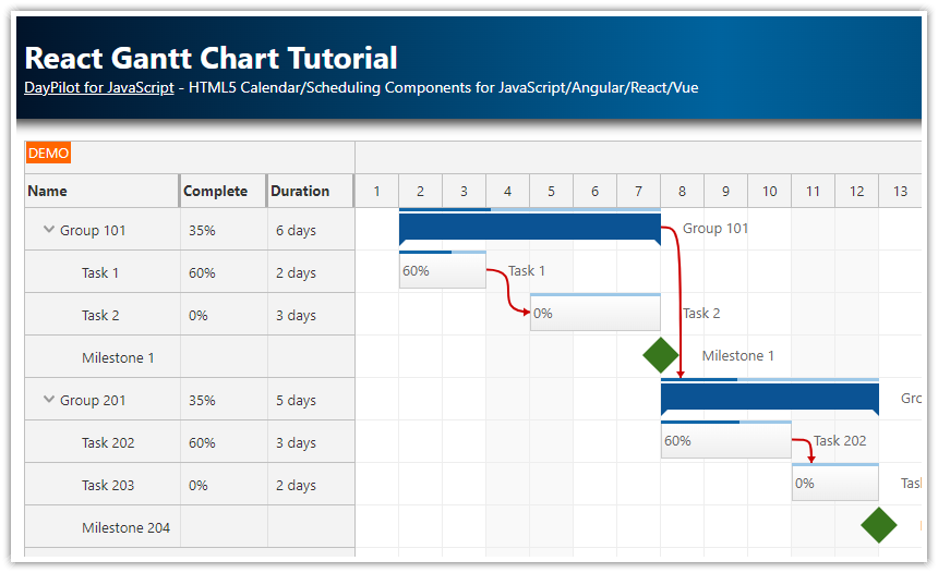 React Gantt Chart Tutorial