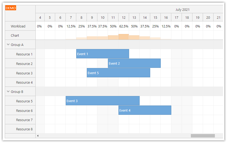 Angular Scheduler: Resource Utilization Chart