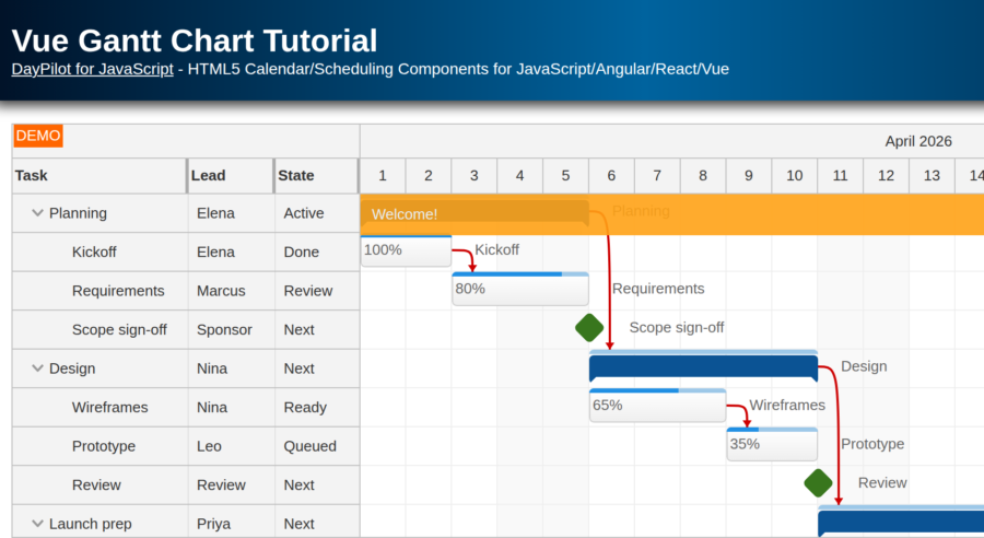 Vue Gantt Chart Tutorial