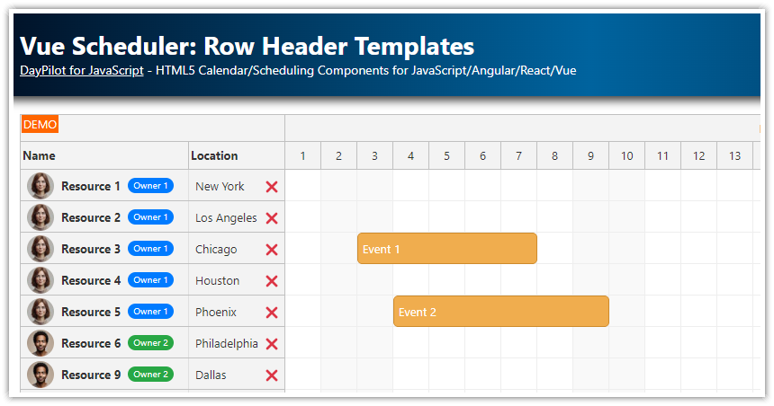 Vue Scheduler: Row Header Templates