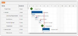 Using JavaScript/HTML5 Gantt Chart in Spring Boot (Java)