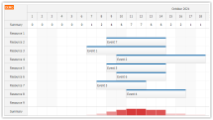 JavaScript Scheduler: Column Summary and Availability Chart