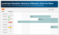 JavaScript Scheduler: Resource Utilization Chart for Rows