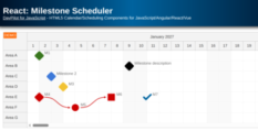React: Milestone Scheduler