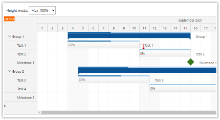 Angular Gantt Chart: Full Screen Layout
