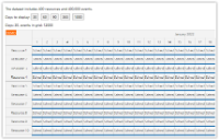 Angular Scheduler: Loading 400,000 Events