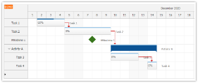 Vue Gantt Chart Tutorial