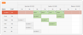 PHP Shift Planning System (JavaScript/HTML5 Frontend, MySQL Database)