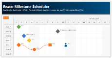 React: Milestone Scheduler