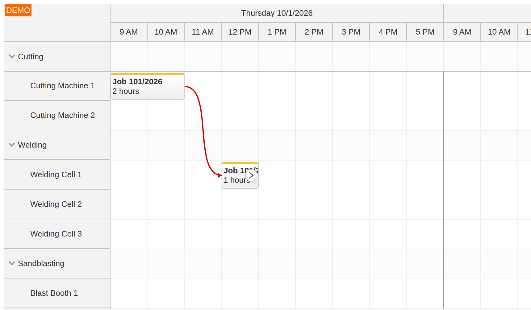 machine production job scheduling spring java task dependencies