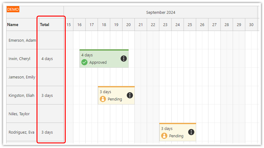 PHP Annual Leave Scheduler - Column with Totals PHP Annual Leave Scheduler - Column with Totals
