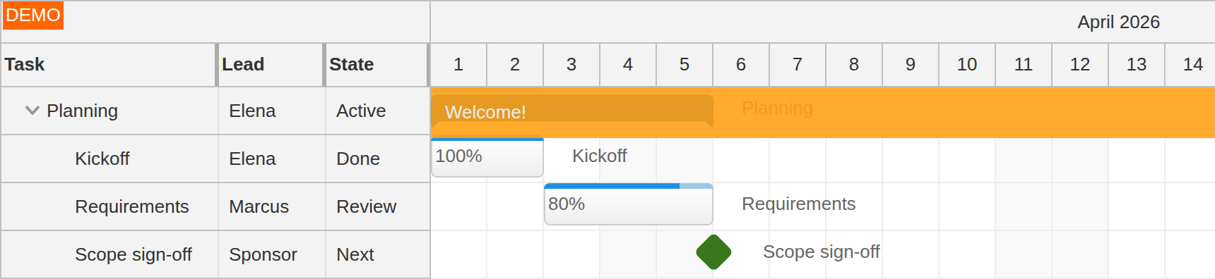 Vue Gantt Chart Component Hello World