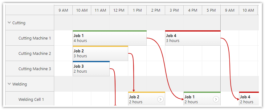 React Scheduler - Using Links to Visualize Sequence of Operation React Scheduler - Using Links to Visualize Sequence of Operation