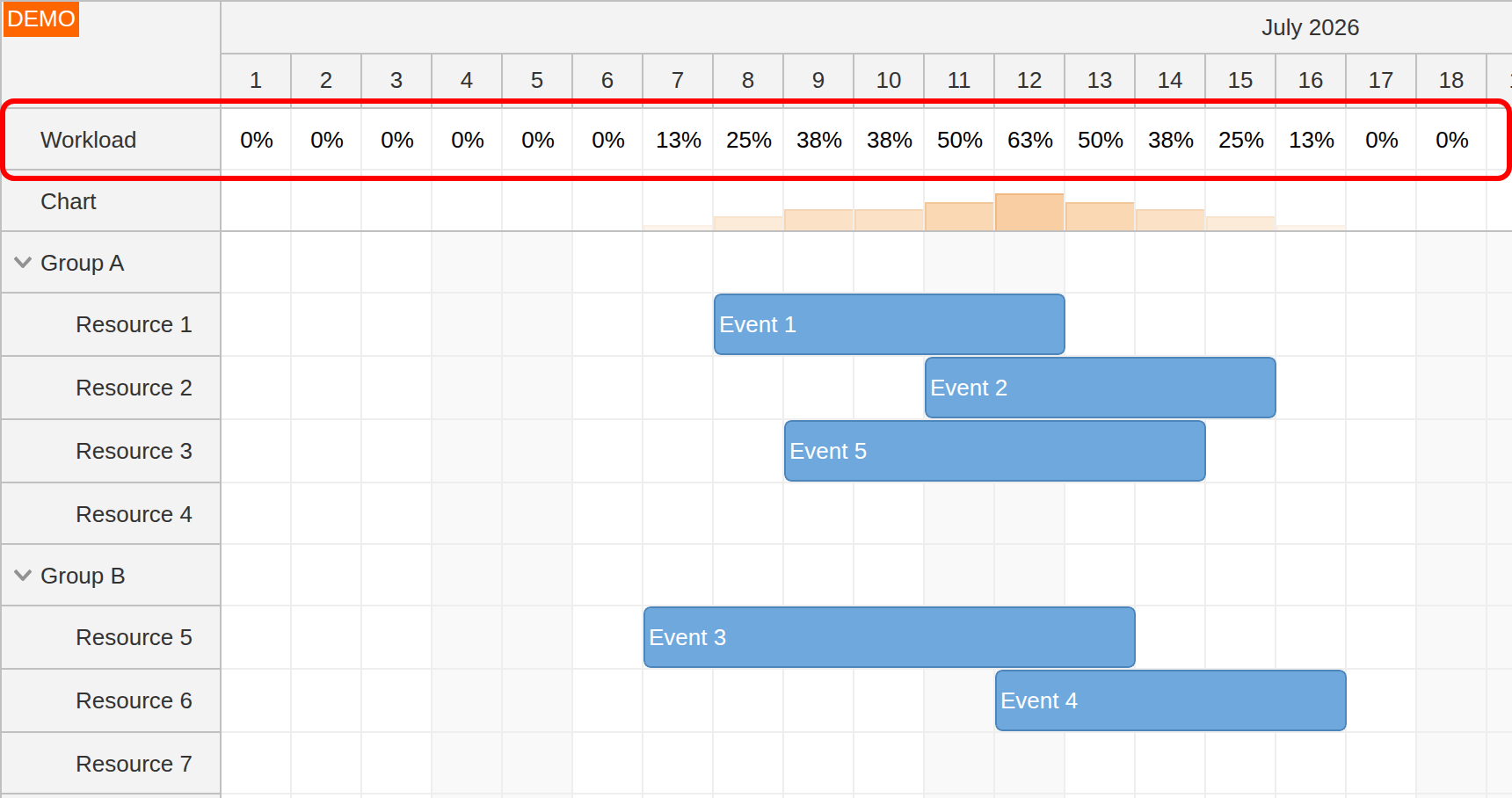 angular scheduler resource utilization workload percentage