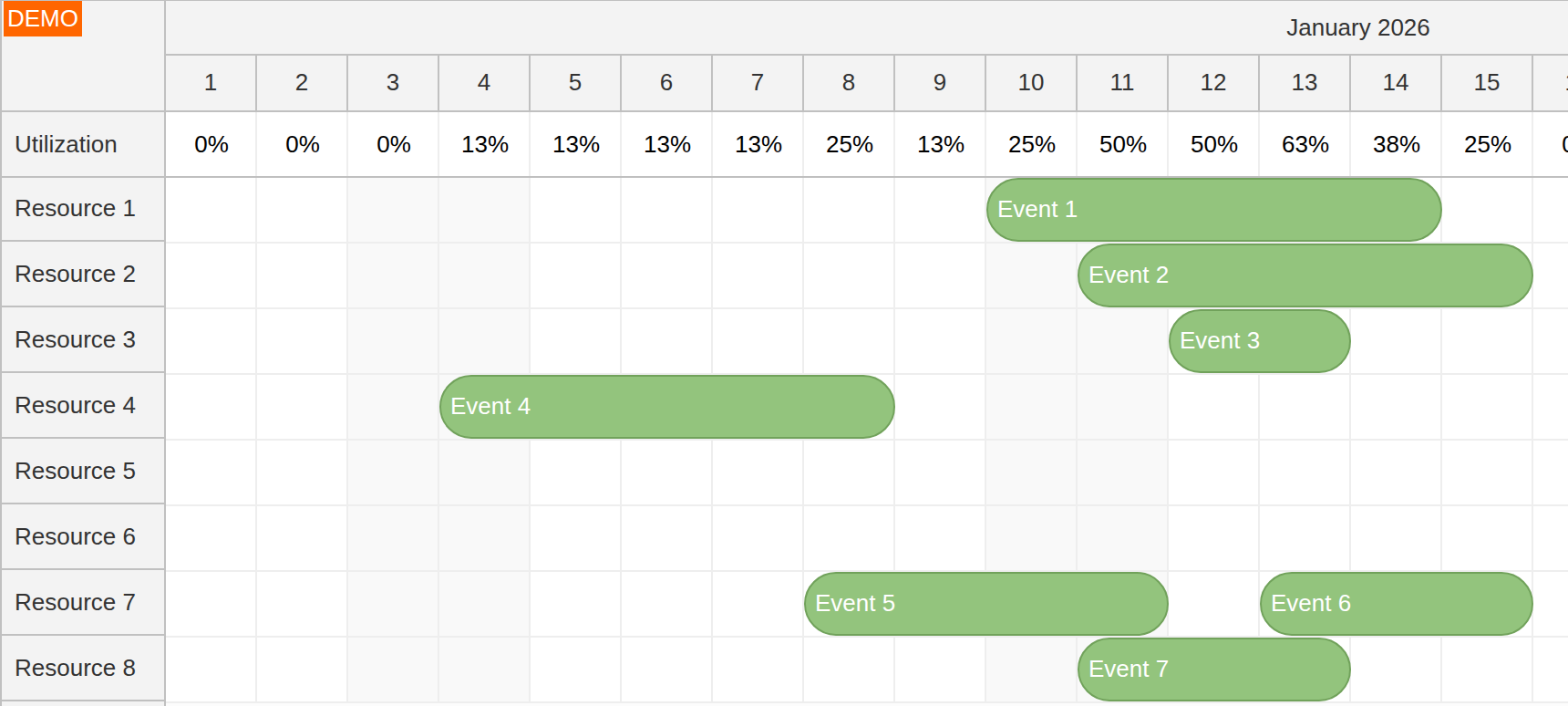 Vue Scheduler - Calculate Utilization Percentage