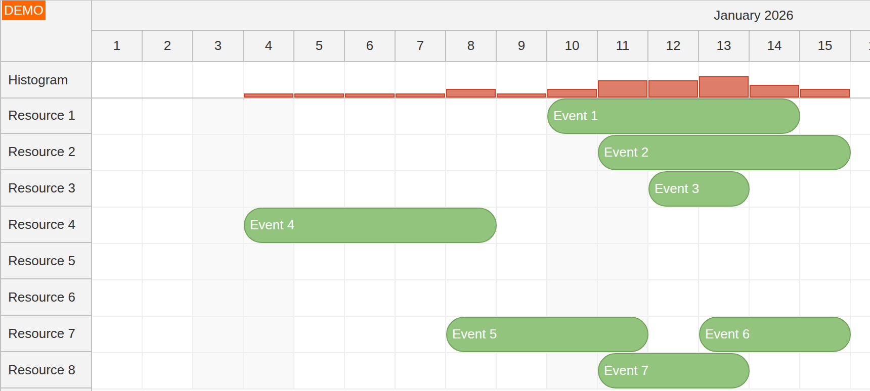 Vue Scheduler - Row with Utilization Histogram