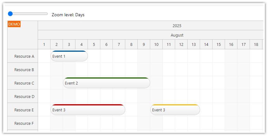 How to zoom using a slider - range HTML input element