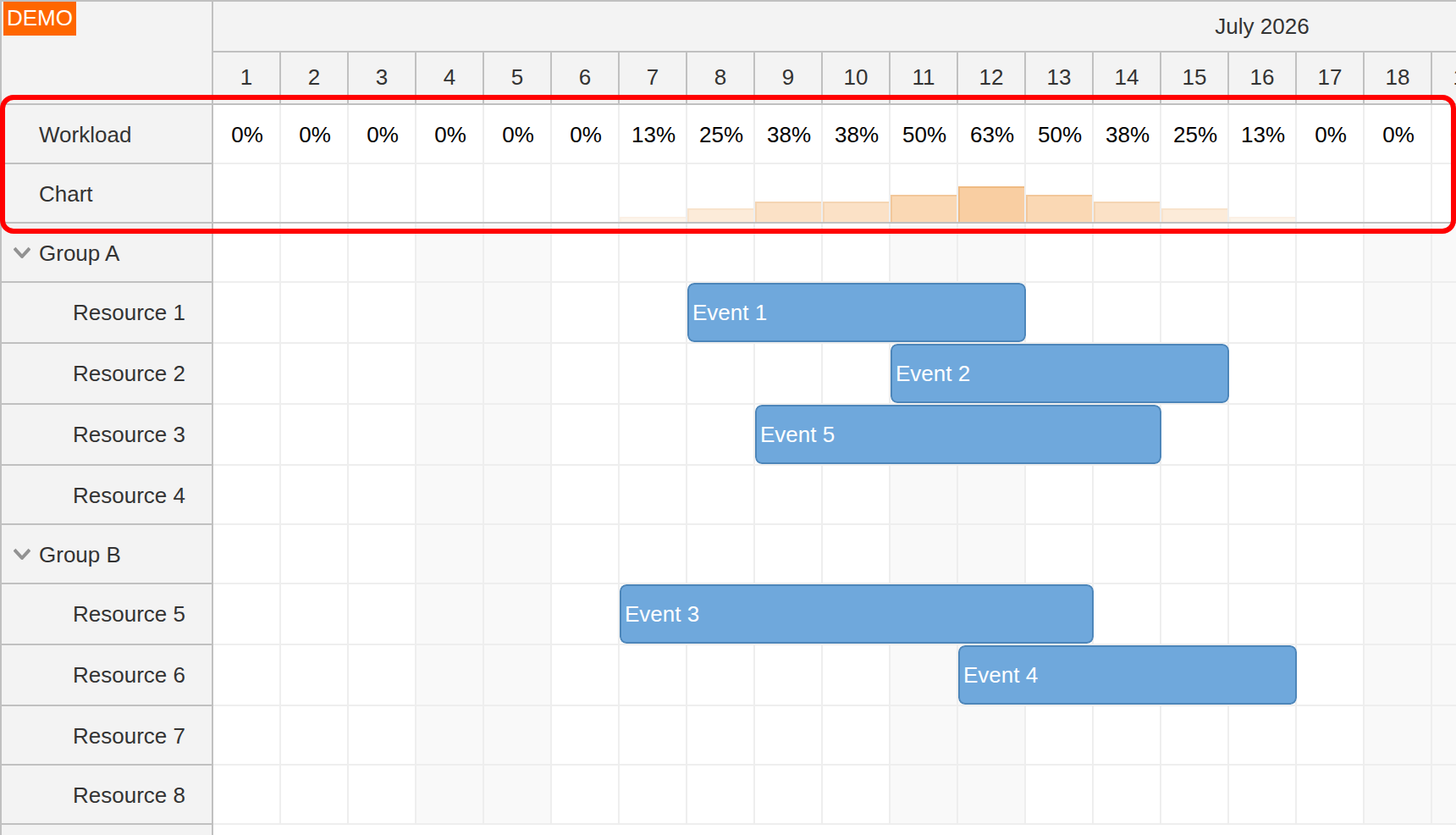 angular scheduler resource utilization workload chart rows