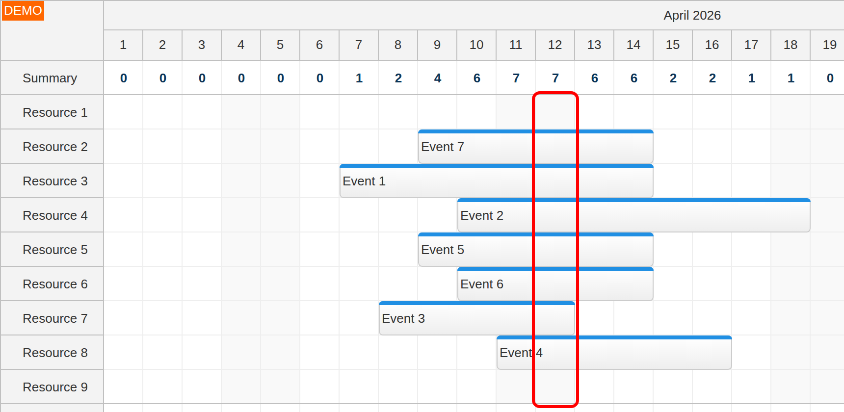 javascript scheduler resource utilization by column