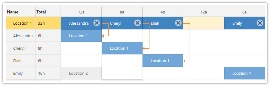 React Scheduler - Connect Multiple Representations of the Same Task React Scheduler - Connect Multiple Representations of the Same Task