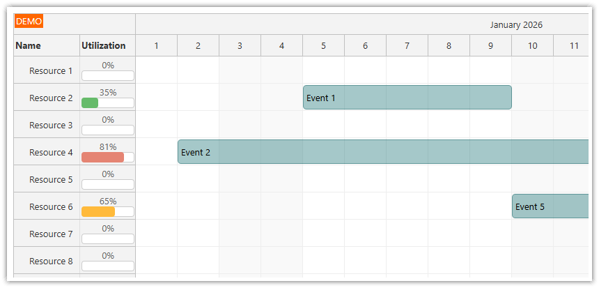 JavaScript Scheduler - Utilization Chart for Scheduled Resources