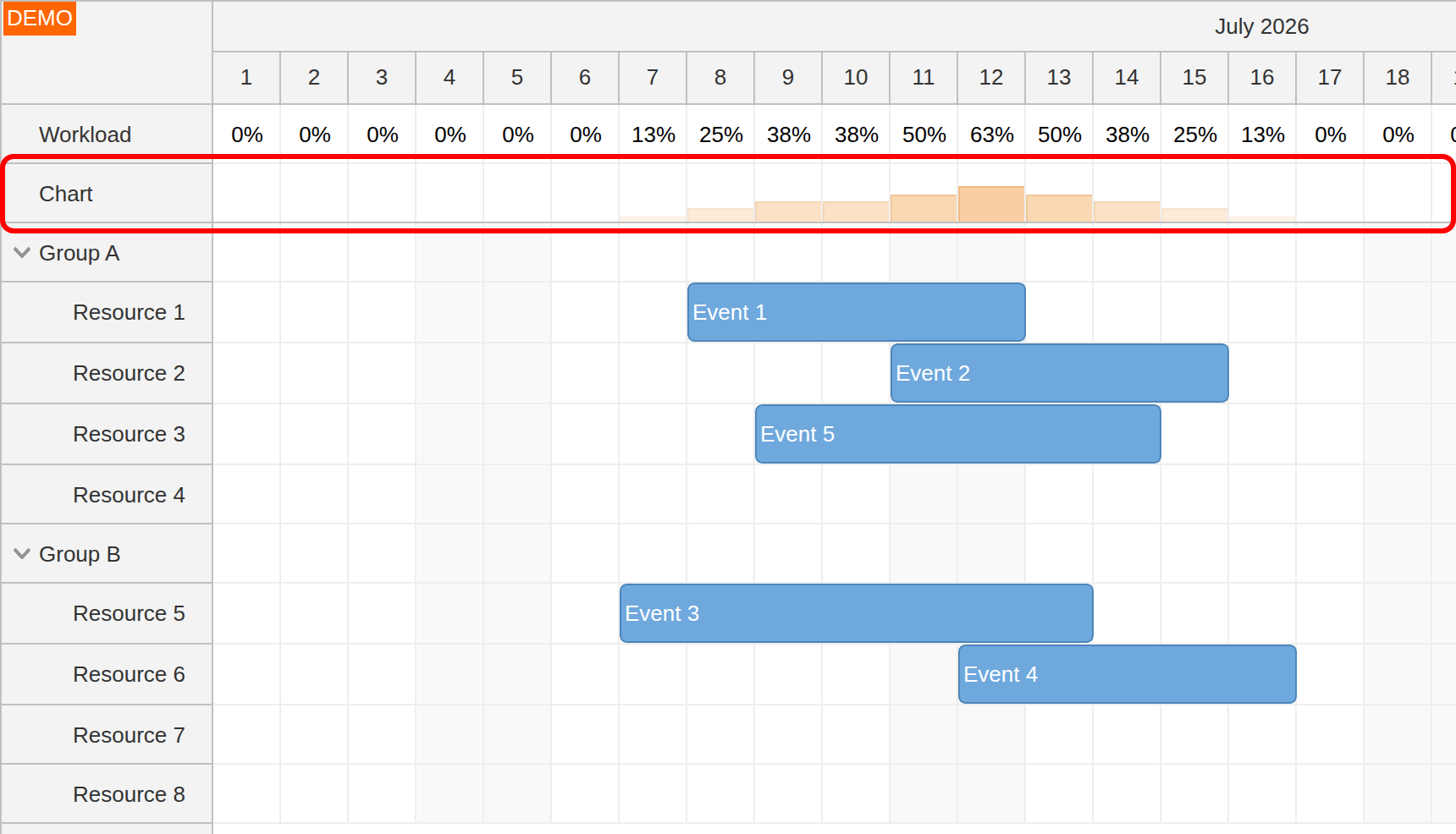 angular scheduler resource utilization bar chart