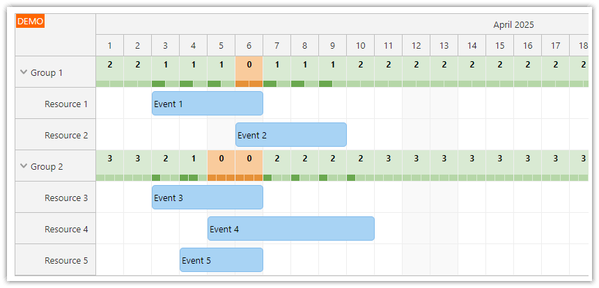 JavaScript Scheduler - Highlighting the Group Availability using Color Bars
