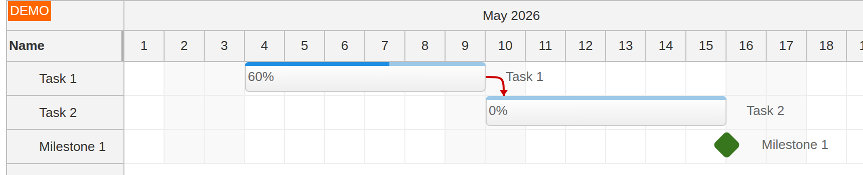 simple react gantt chart component with tasks links and milestones