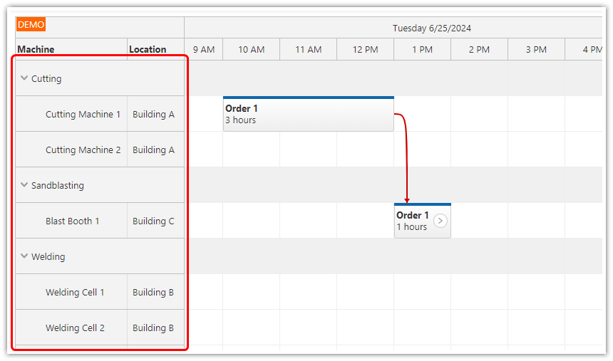 Production Machines and Groups (PHP Machiine Job Scheduling Application)