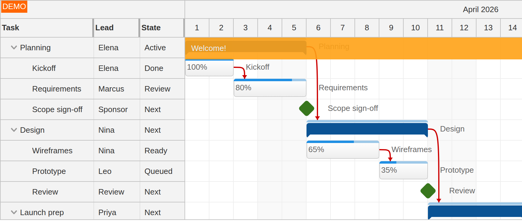 Running the Vue Project