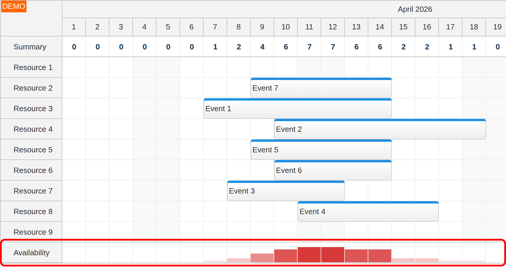 javascript scheduler column summary availability chart