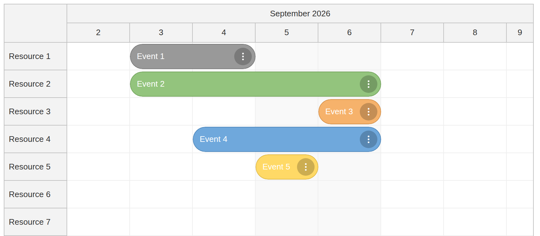 JavaScript Scheduler with Horizontal Timeline - Load Resources and Events