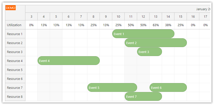Vue Scheduler - Calculate Utilization Percentage