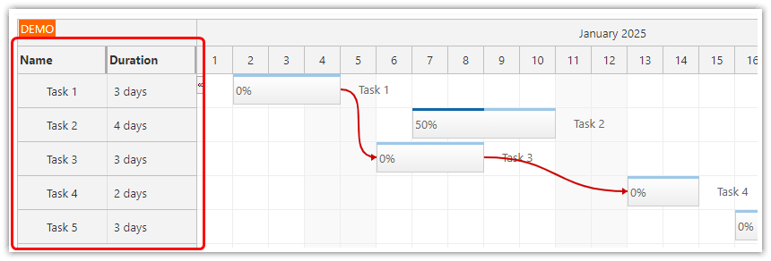 HTML5 JavaScript Gantt Chart - Columns with Additional Data HTML5 JavaScript Gantt Chart - Columns with Additional Data