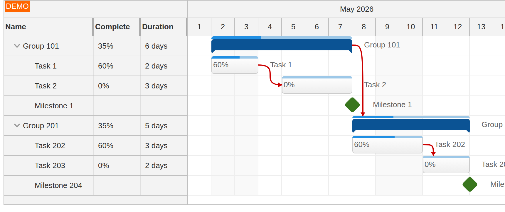 react gantt chart with additional columns