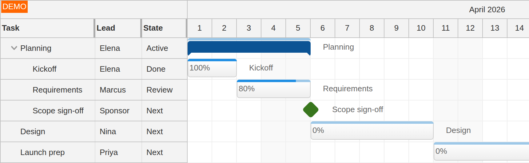 Gantt Chart Configuration