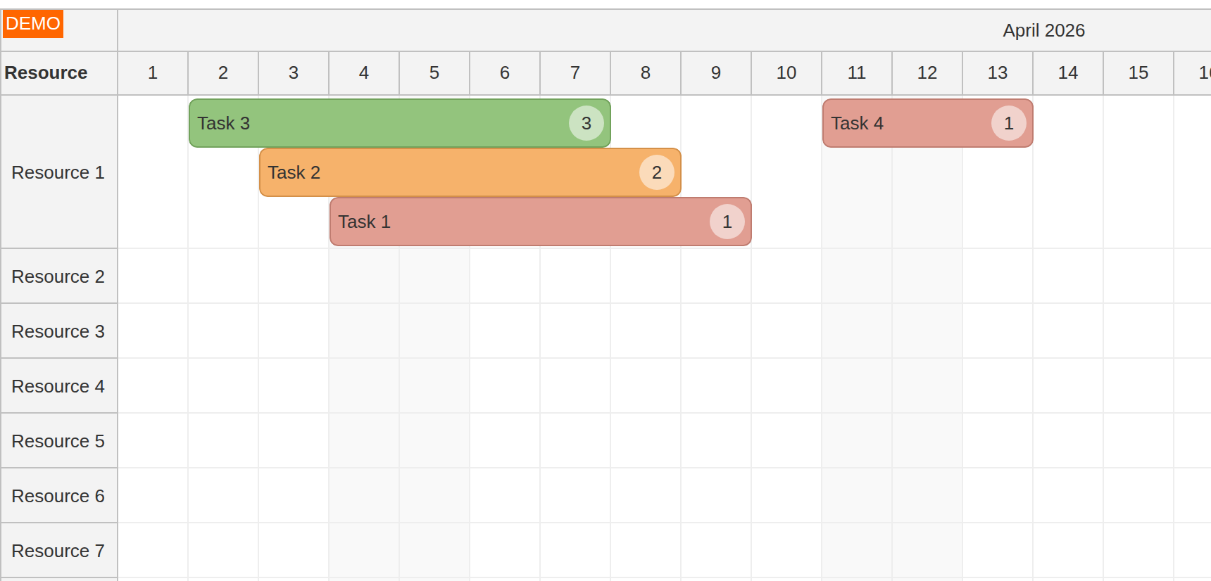 javascript scheduler priorities default order