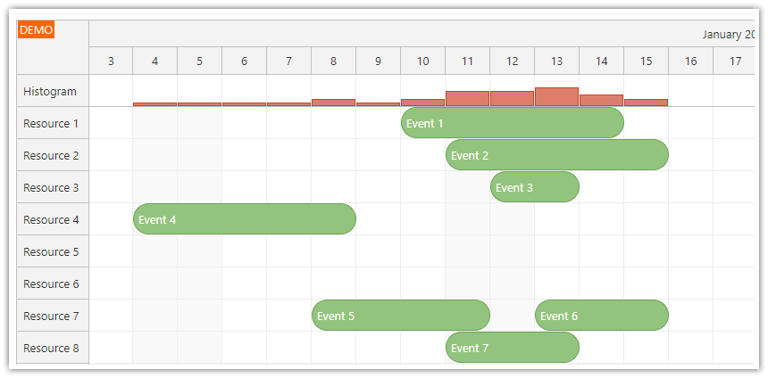Vue Scheduler - Row with Utilization Histogram