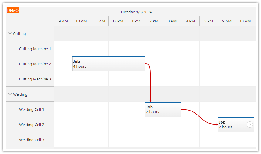 ASP.NET Core Production Scheduling - Task Workflow Visualization ASP.NET Core Production Scheduling - Task Workflow Visualization