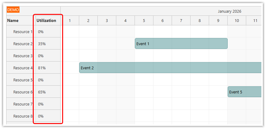 JavaScript Scheduler - Utilization Percentage in Row Headers